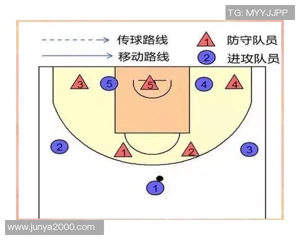 北京篮球队盯防体系的战术解析与实战应用探讨