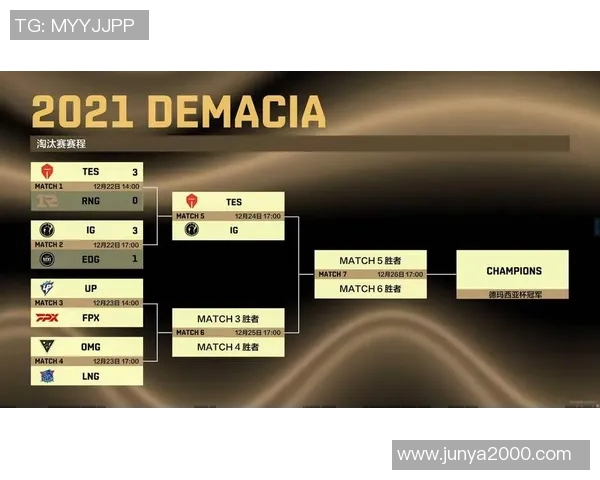 赛后分析：IG与V5对决中的战术意识与团队配合探讨