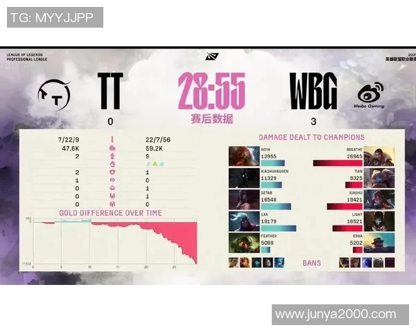 DOTA2力量排行榜最新揭晓JDG战队荣登第十名引发热议