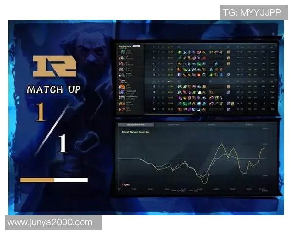 DOTA2最新节奏排行榜揭晓RNG战队稳居榜首引发热议