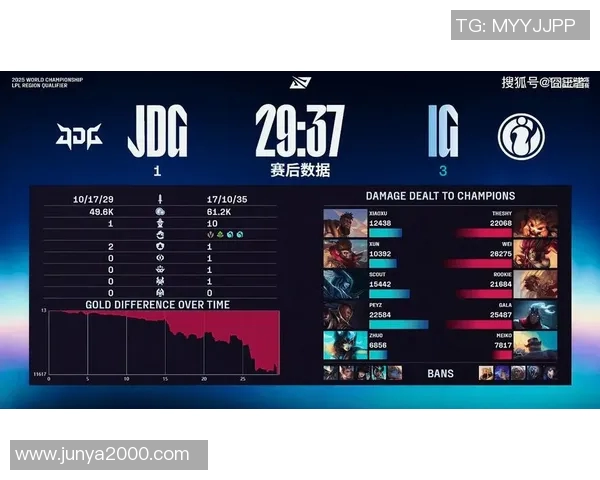 IG以80分稳居世界冠军杯积分榜首位其他战队紧随其后