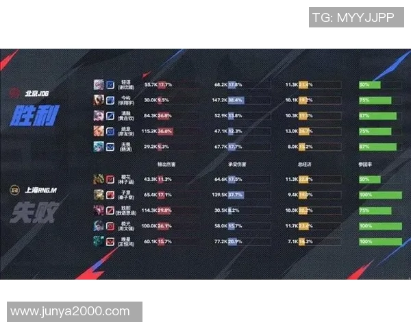 RNG在世界冠军杯积分榜中以51分稳居第一位置展现强劲实力