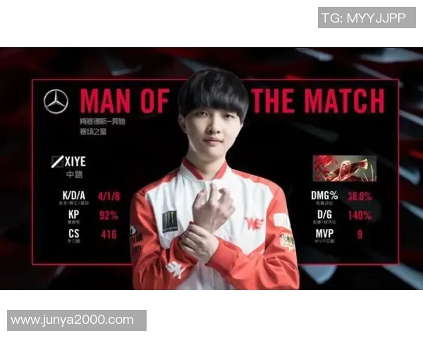 英雄联盟个人能力排名分析WE战队表现创新高引发关注