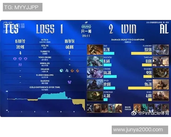 DOTA2灵活性排名新变革TES团队创新高引发热议