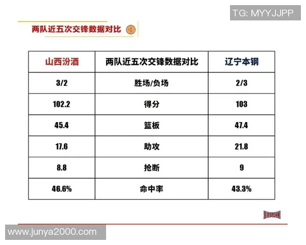 辽宁与山西精彩对决全场录像回放及赛后精彩瞬间分析